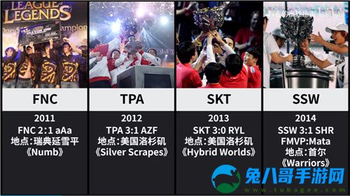英雄联盟全球总决赛历届冠军一览-中国队拿了几次冠军