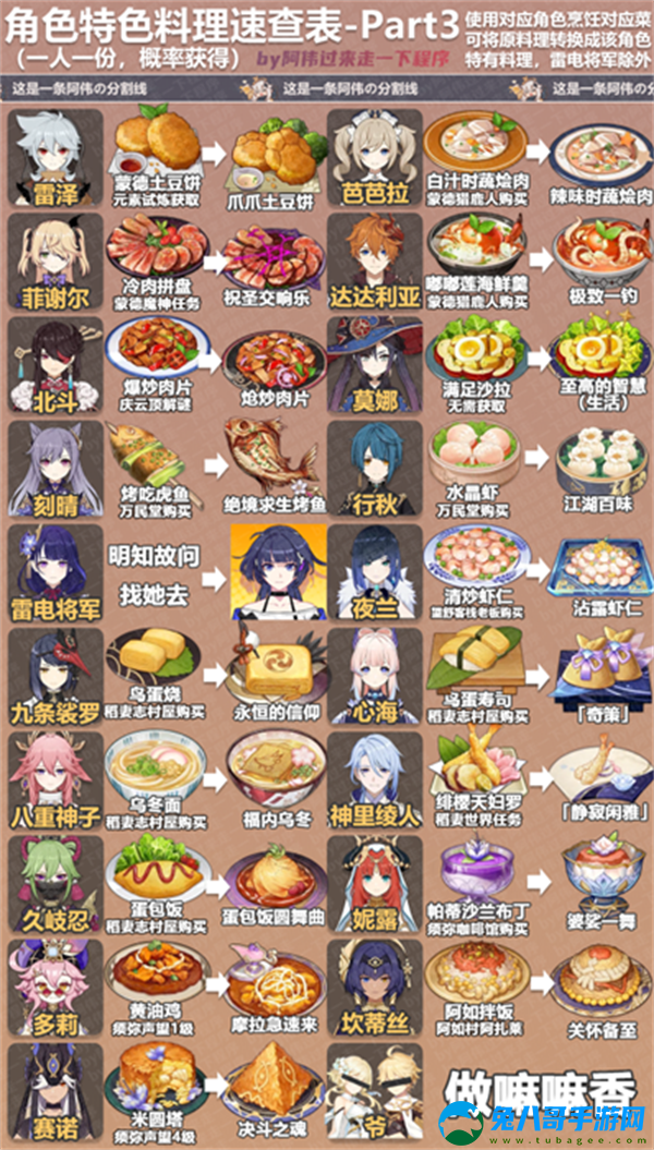 原神4.0全角色特殊料理菜单分享